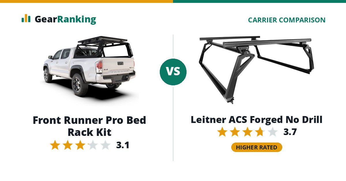 Front Runner Pro Bed Rack Kit vs Leitner ACS Forged No Drill