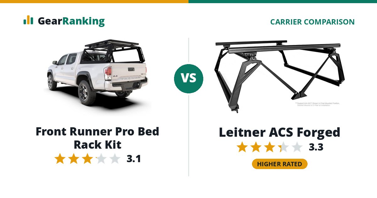 Front Runner Pro Bed Rack Kit vs Leitner ACS Forged
