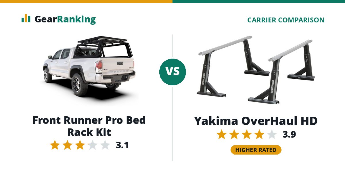 Front Runner Pro Bed Rack Kit vs Yakima OverHaul HD