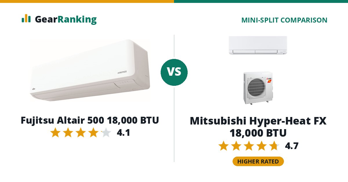 Fujitsu Altair 500 18,000 BTU vs Mitsubishi Hyper-Heat FX 18,000 BTU