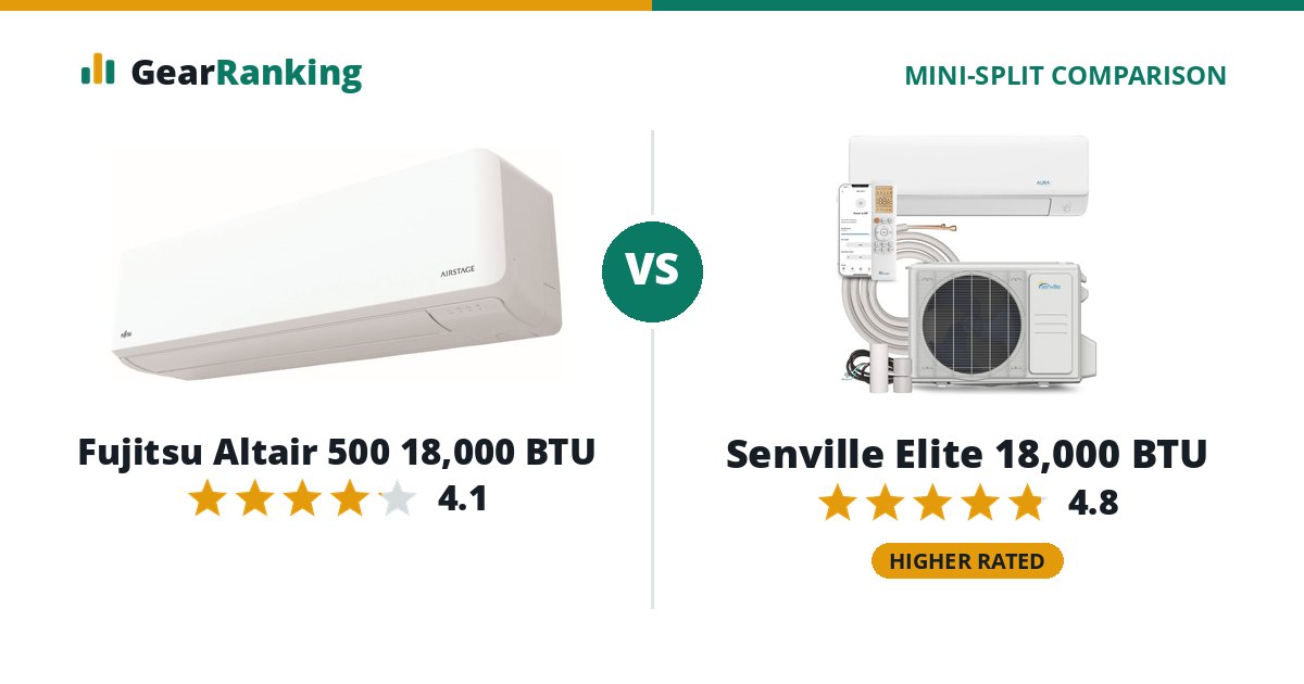 Fujitsu Altair 500 18,000 BTU vs Senville Elite 18,000 BTU