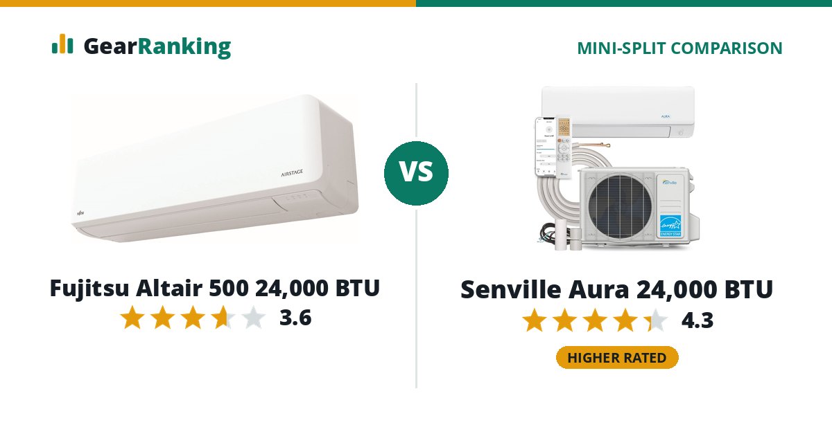 Fujitsu Altair 500 24,000 BTU vs Senville Aura 24,000 BTU