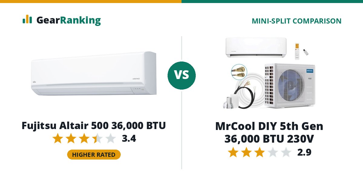 Fujitsu Altair 500 36,000 BTU vs MrCool DIY 5th Gen 36,000 BTU 230V