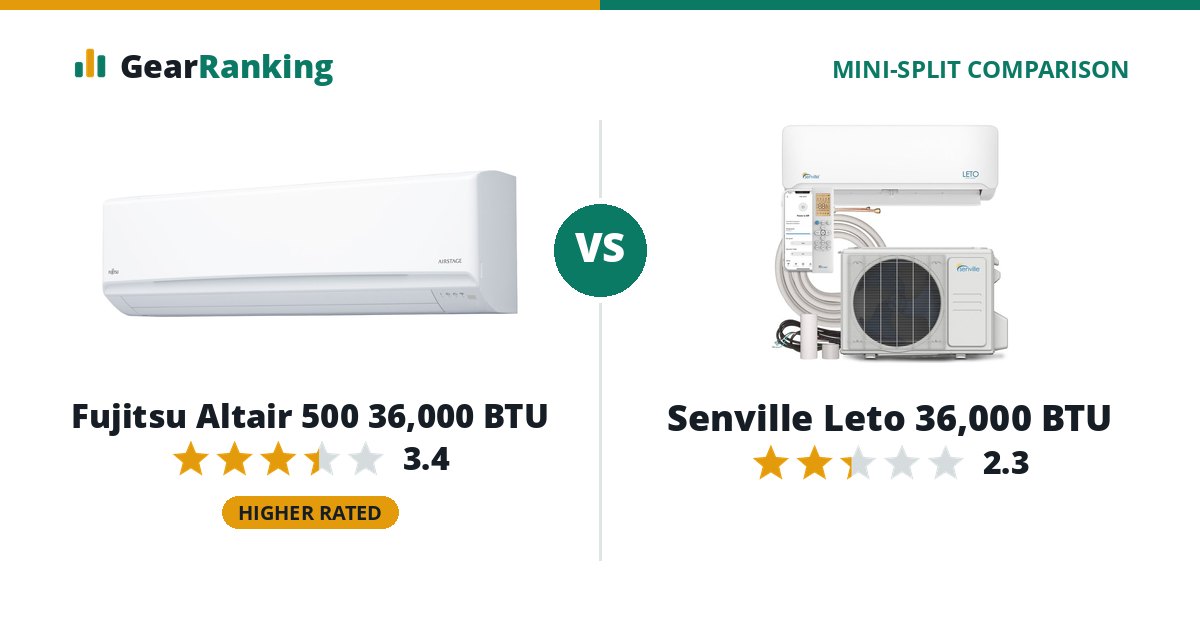 Fujitsu Altair 500 36,000 BTU vs Senville Leto 36,000 BTU