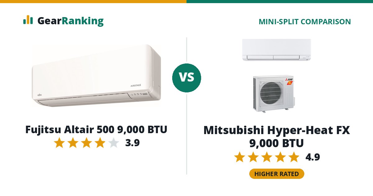 Fujitsu Altair 500 9,000 BTU vs Mitsubishi Hyper-Heat FX 9,000 BTU