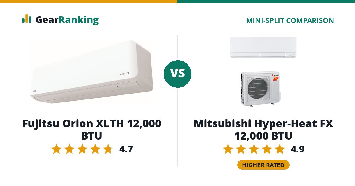 Fujitsu Orion XLTH 12,000 BTU vs Mitsubishi Hyper-Heat FX 12,000 BTU