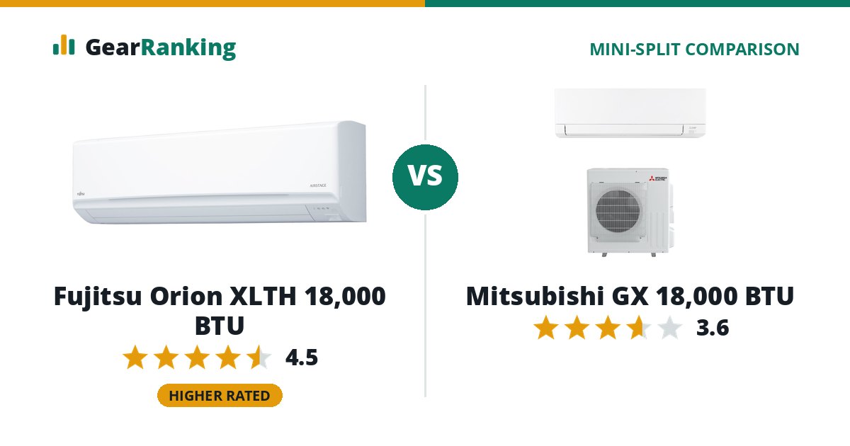 Fujitsu Orion XLTH 18,000 BTU vs Mitsubishi GX 18,000 BTU