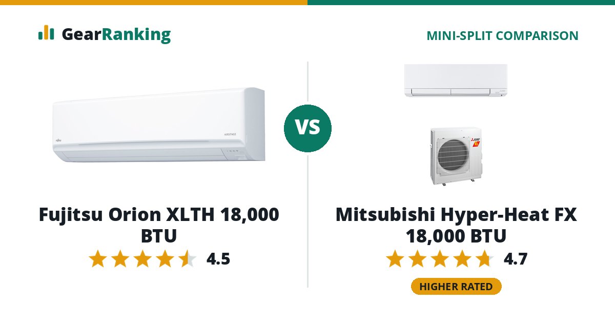 Fujitsu Orion XLTH 18,000 BTU vs Mitsubishi Hyper-Heat FX 18,000 BTU
