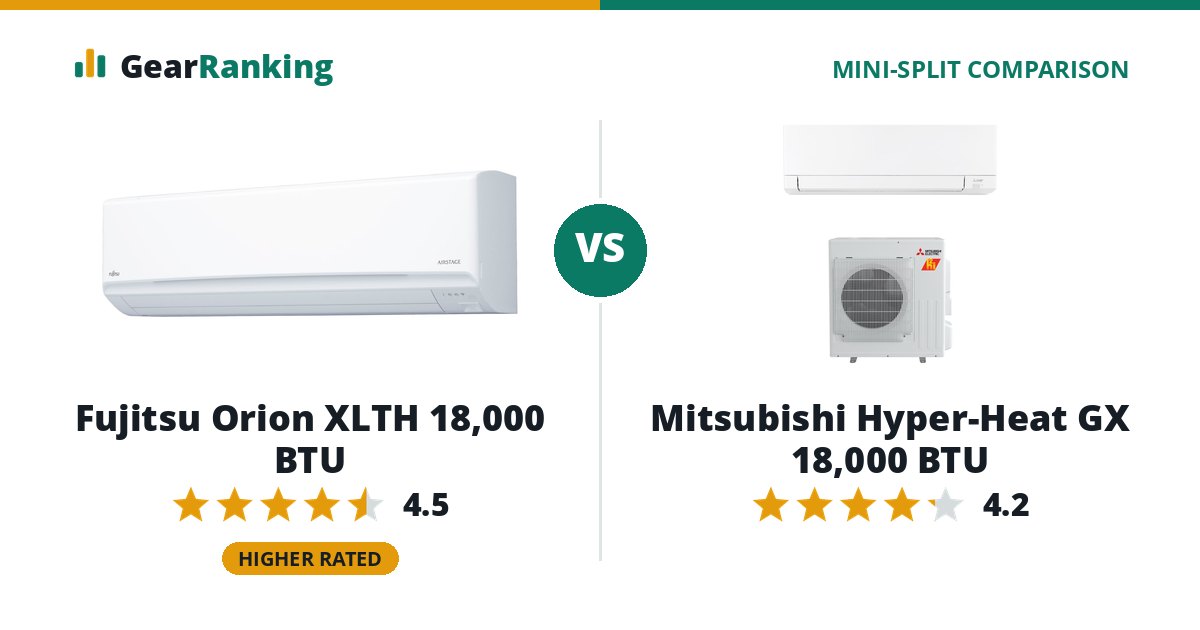 Fujitsu Orion XLTH 18,000 BTU vs Mitsubishi Hyper-Heat GX 18,000 BTU