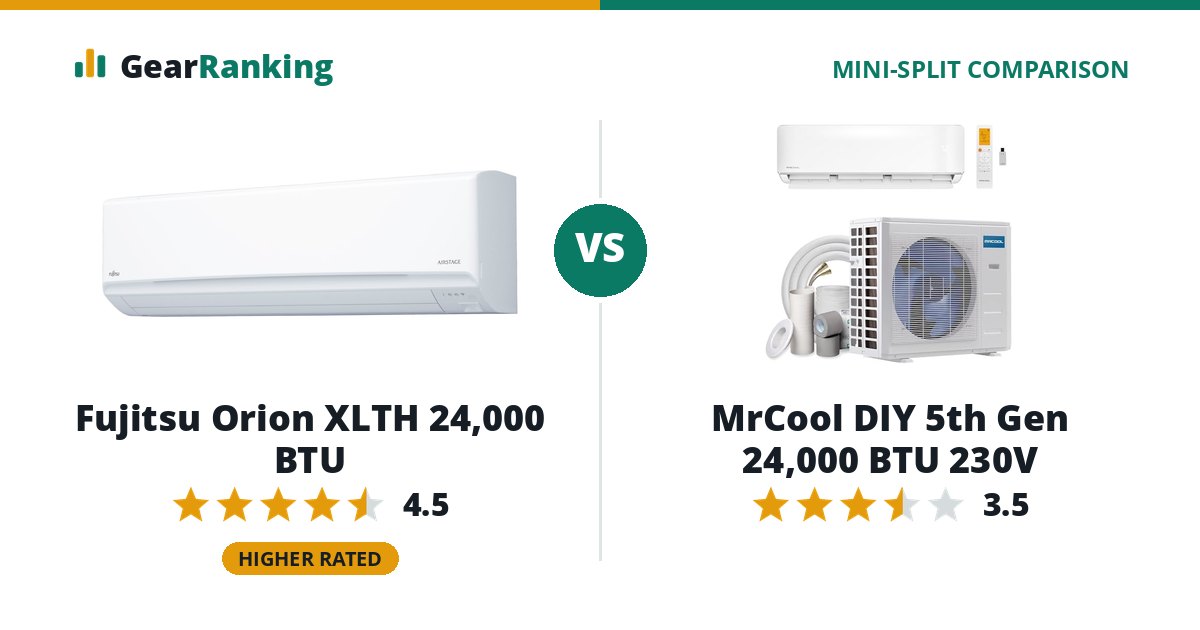 Fujitsu Orion XLTH 24,000 BTU vs MrCool DIY 5th Gen 24,000 BTU 230V