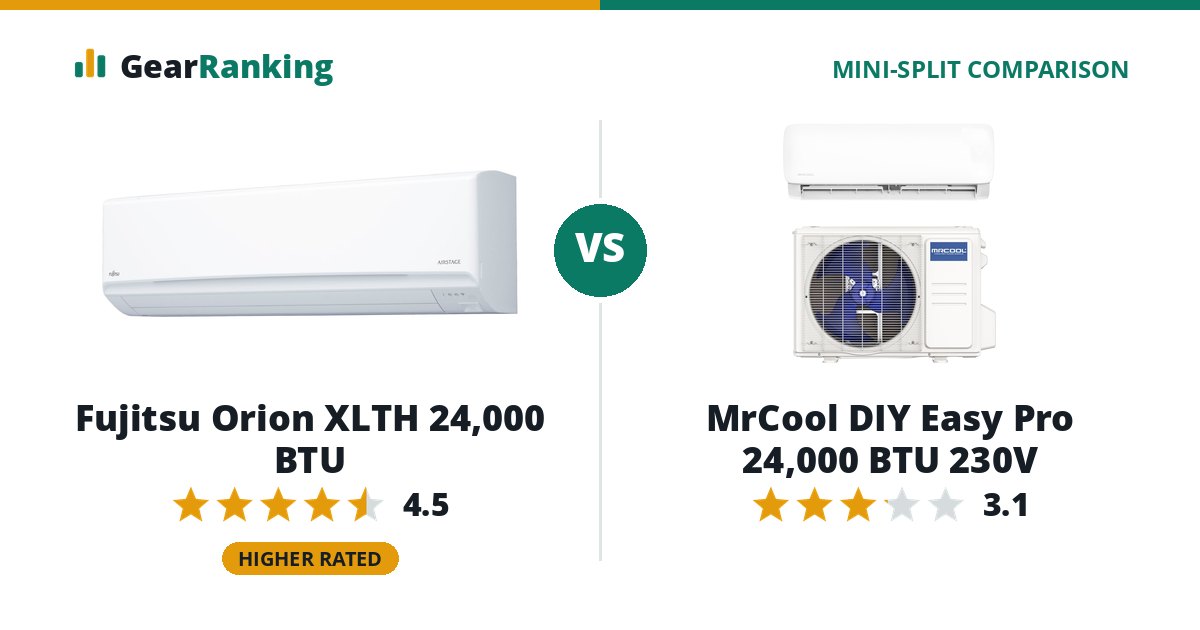 Fujitsu Orion XLTH 24,000 BTU vs MrCool DIY Easy Pro 24,000 BTU 230V