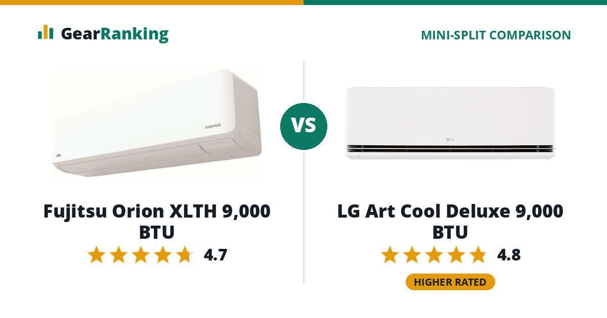 Fujitsu Orion XLTH 9,000 BTU vs LG Art Cool Deluxe 9,000 BTU