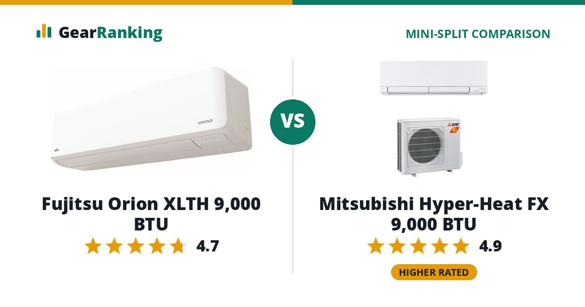 Fujitsu Orion XLTH 9,000 BTU vs Mitsubishi Hyper-Heat FX 9,000 BTU