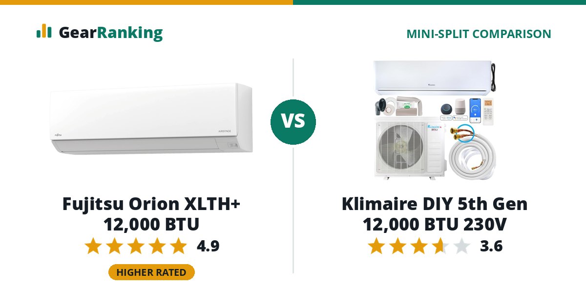 Fujitsu Orion XLTH+ 12,000 BTU vs Klimaire DIY 5th Gen 12,000 BTU 230V