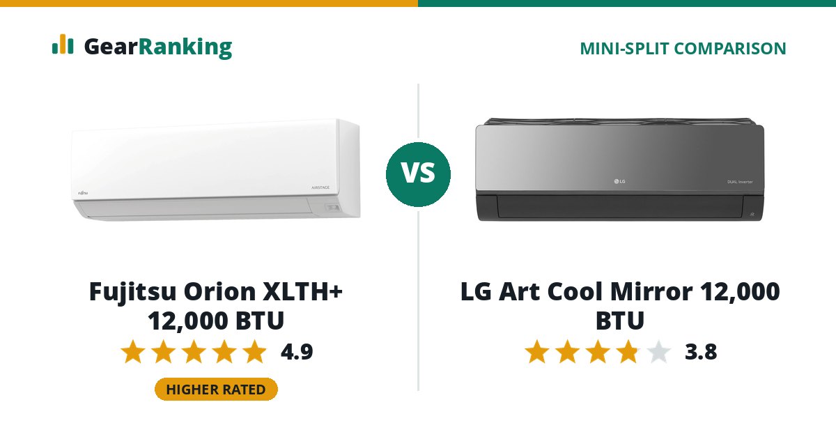 Fujitsu Orion XLTH+ 12,000 BTU vs LG Art Cool Mirror 12,000 BTU