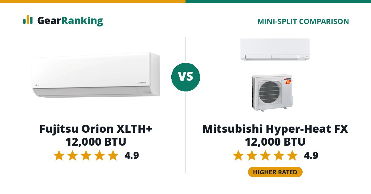 Fujitsu Orion XLTH+ 12,000 BTU vs Mitsubishi Hyper-Heat FX 12,000 BTU