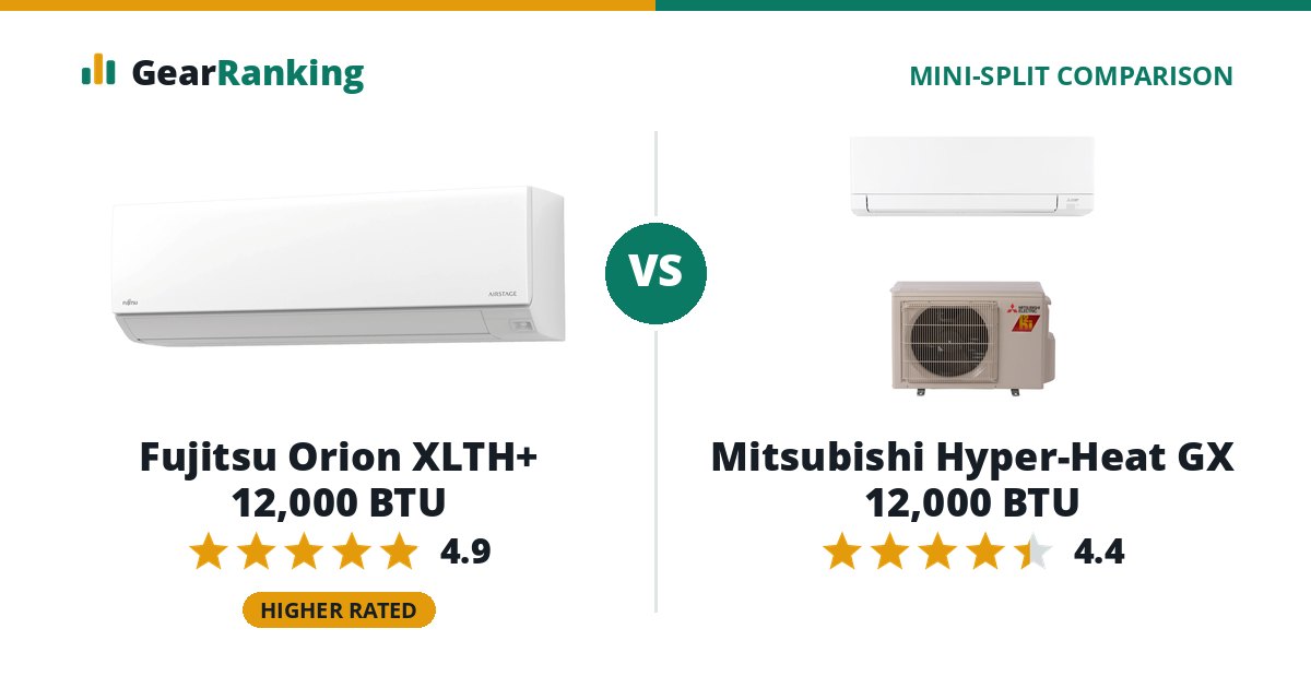 Fujitsu Orion XLTH+ 12,000 BTU vs Mitsubishi Hyper-Heat GX 12,000 BTU