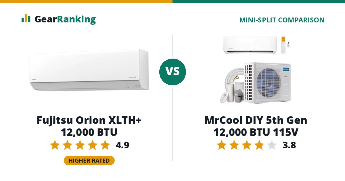 Fujitsu Orion XLTH+ 12,000 BTU vs MrCool DIY 5th Gen 12,000 BTU 115V