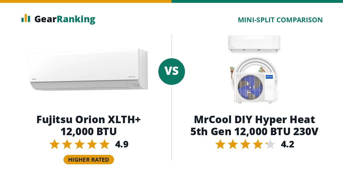 Fujitsu Orion XLTH+ 12,000 BTU vs MrCool DIY Hyper Heat 5th Gen 12,000 BTU 230V