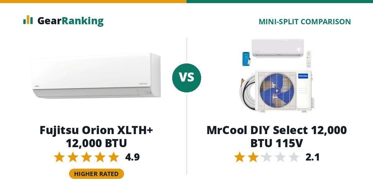 Fujitsu Orion XLTH+ 12,000 BTU vs MrCool DIY Select 12,000 BTU 115V