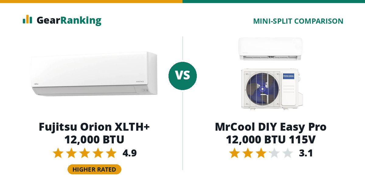 Fujitsu Orion XLTH+ 12,000 BTU vs MrCool DIY Easy Pro 12,000 BTU 115V
