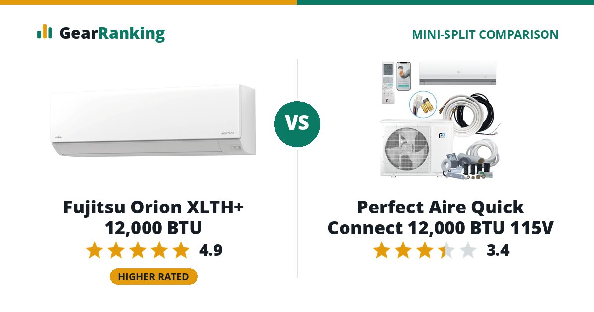 Fujitsu Orion XLTH+ 12,000 BTU vs Perfect Aire Quick Connect 12,000 BTU 115V