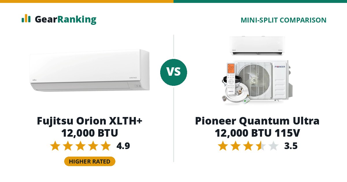 Fujitsu Orion XLTH+ 12,000 BTU vs Pioneer Quantum Ultra 12,000 BTU 115V