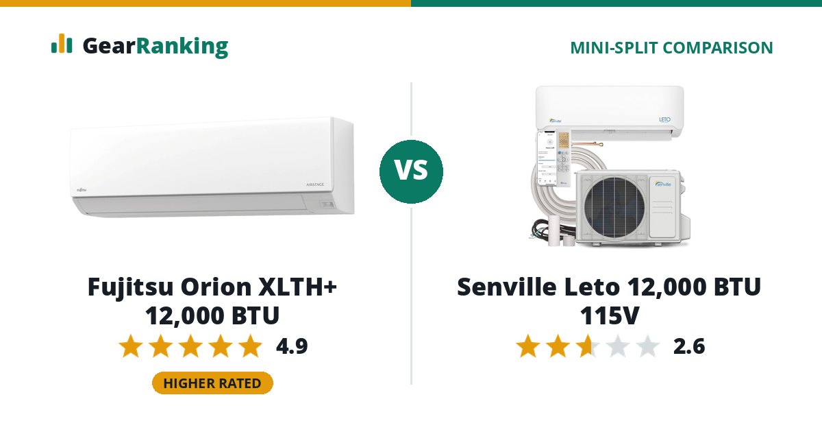 Fujitsu Orion XLTH+ 12,000 BTU vs Senville Leto 12,000 BTU 115V