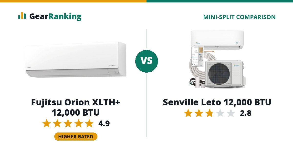 Fujitsu Orion XLTH+ 12,000 BTU vs Senville Leto 12,000 BTU