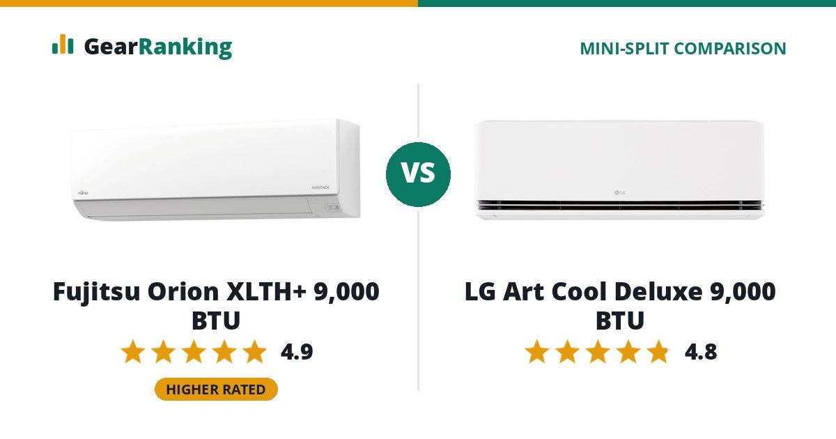 Fujitsu Orion XLTH+ 9,000 BTU vs LG Art Cool Deluxe 9,000 BTU