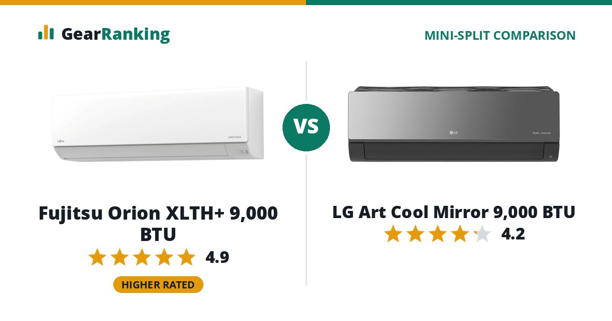Fujitsu Orion XLTH+ 9,000 BTU vs LG Art Cool Mirror 9,000 BTU