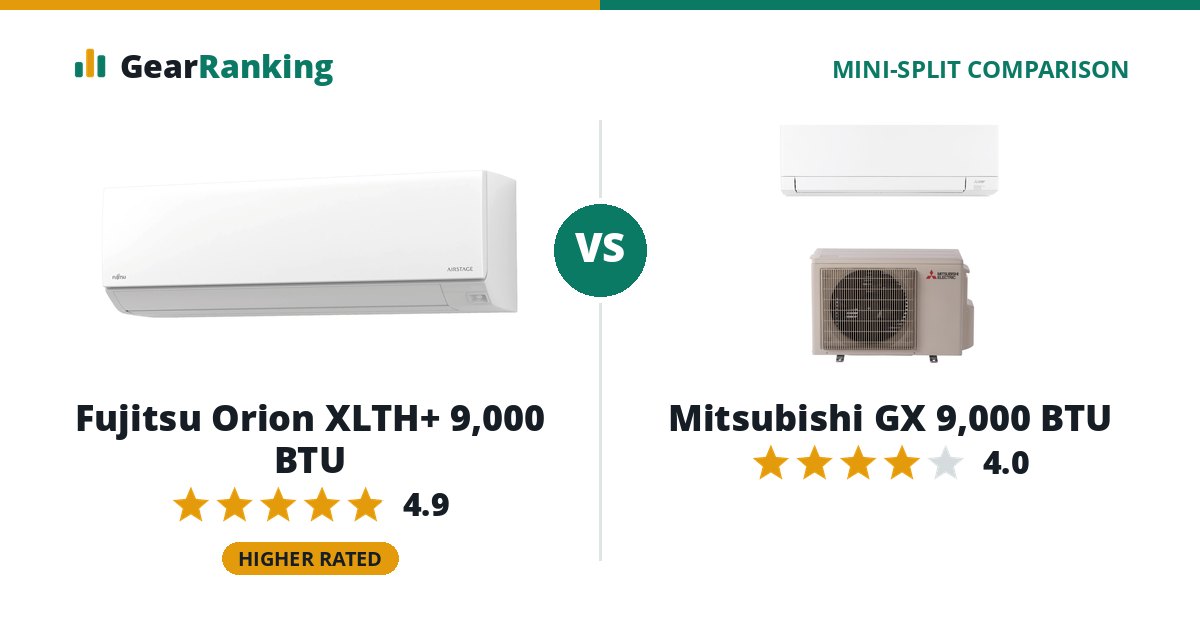 Fujitsu Orion XLTH+ 9,000 BTU vs Mitsubishi GX 9,000 BTU
