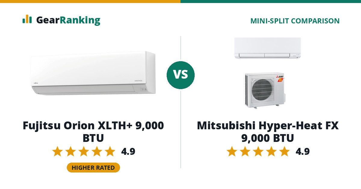 Fujitsu Orion XLTH+ 9,000 BTU vs Mitsubishi Hyper-Heat FX 9,000 BTU