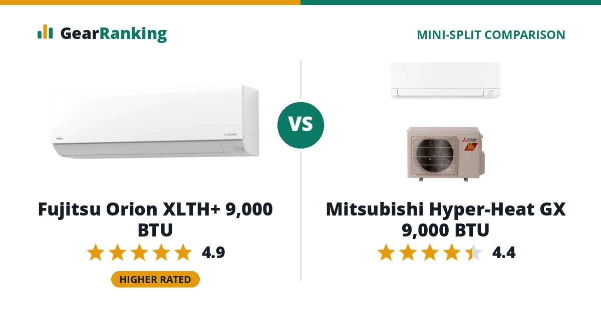 Fujitsu Orion XLTH+ 9,000 BTU vs Mitsubishi Hyper-Heat GX 9,000 BTU
