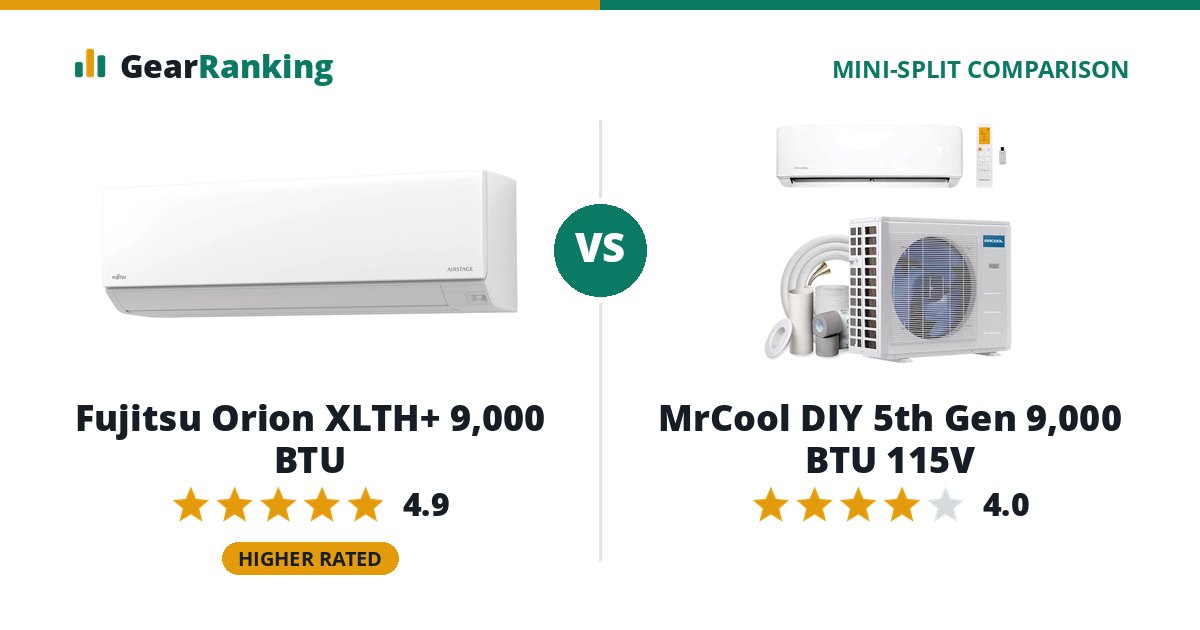Fujitsu Orion XLTH+ 9,000 BTU vs MrCool DIY 5th Gen 9,000 BTU 115V