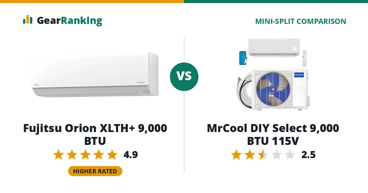 Fujitsu Orion XLTH+ 9,000 BTU vs MrCool DIY Select 9,000 BTU 115V
