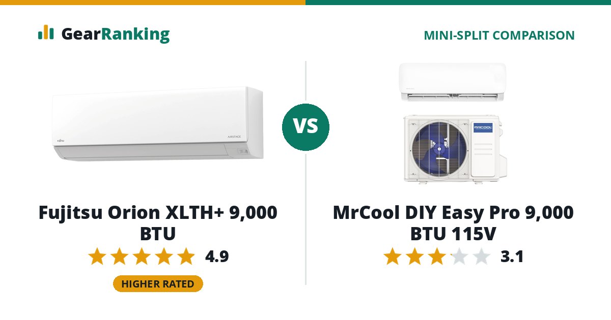 Fujitsu Orion XLTH+ 9,000 BTU vs MrCool DIY Easy Pro 9,000 BTU 115V