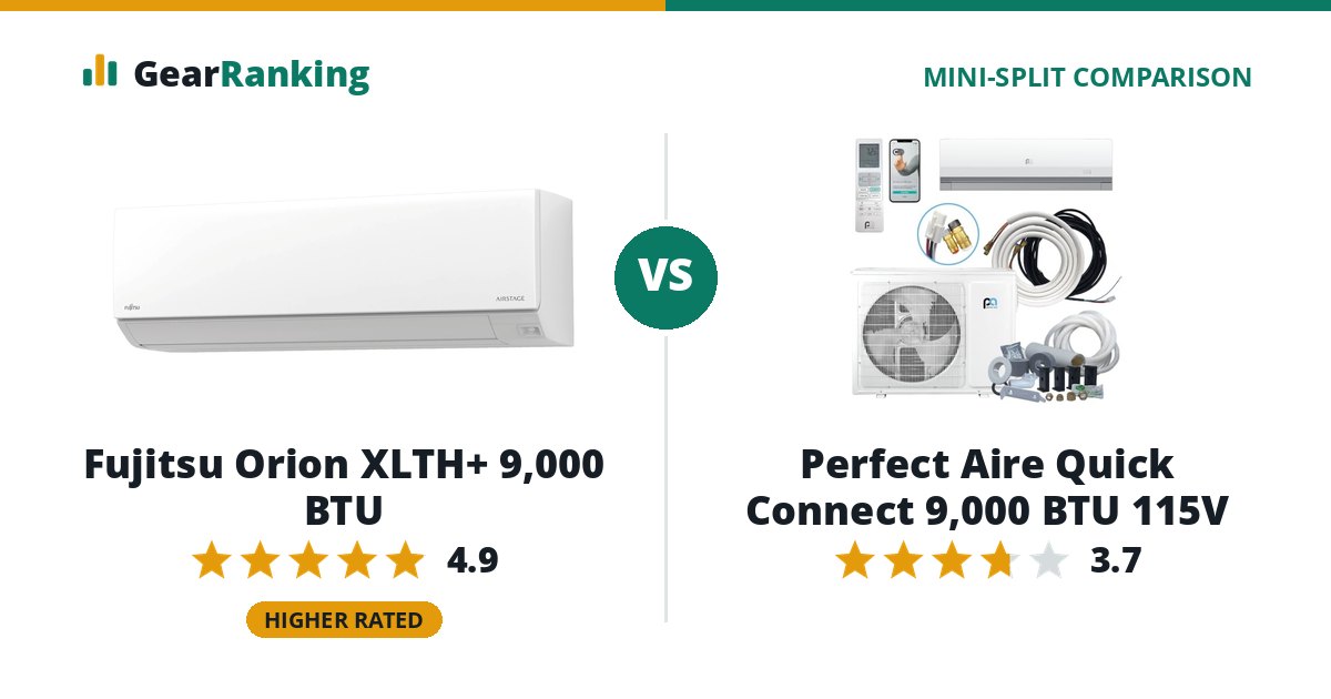 Fujitsu Orion XLTH+ 9,000 BTU vs Perfect Aire Quick Connect 9,000 BTU 115V