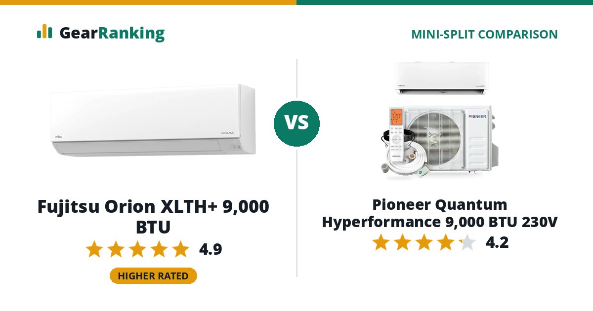 Fujitsu Orion XLTH+ 9,000 BTU vs Pioneer Quantum Hyperformance 9,000 BTU 230V