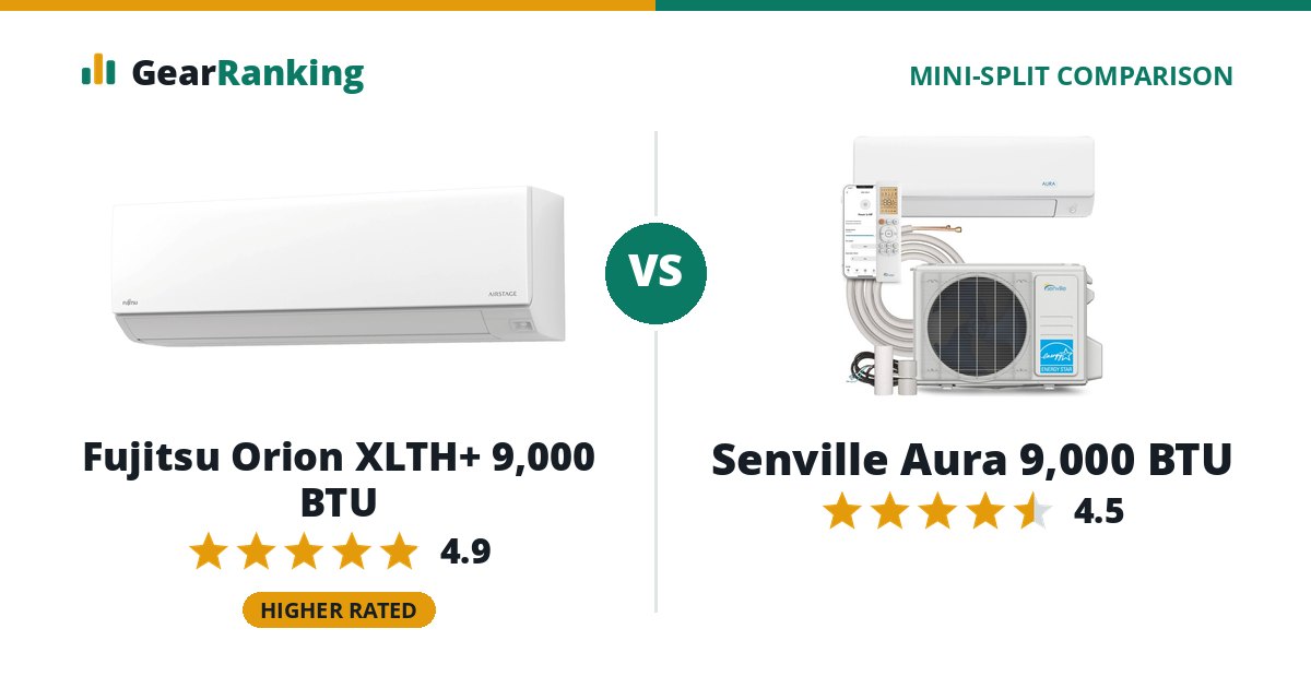 Fujitsu Orion XLTH+ 9,000 BTU vs Senville Aura 9,000 BTU