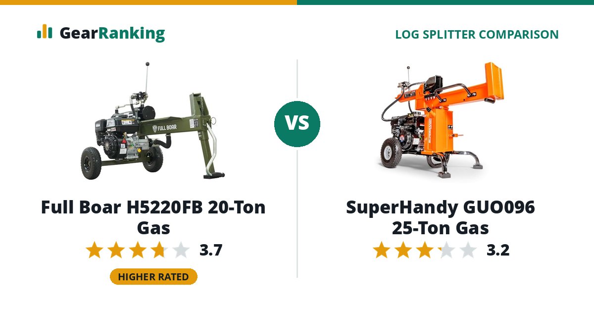 Full Boar H5220FB 20-Ton Gas vs SuperHandy GUO096 25-Ton Gas