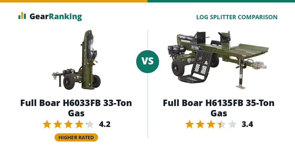 Full Boar H6033FB 33-Ton Gas vs Full Boar H6135FB 35-Ton Gas
