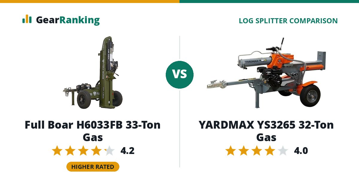 Full Boar H6033FB 33-Ton Gas vs YARDMAX YS3265 32-Ton Gas