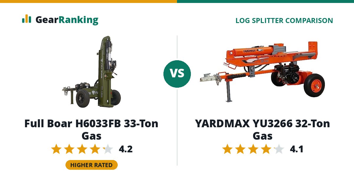 Full Boar H6033FB 33-Ton Gas vs YARDMAX YU3266 32-Ton Gas