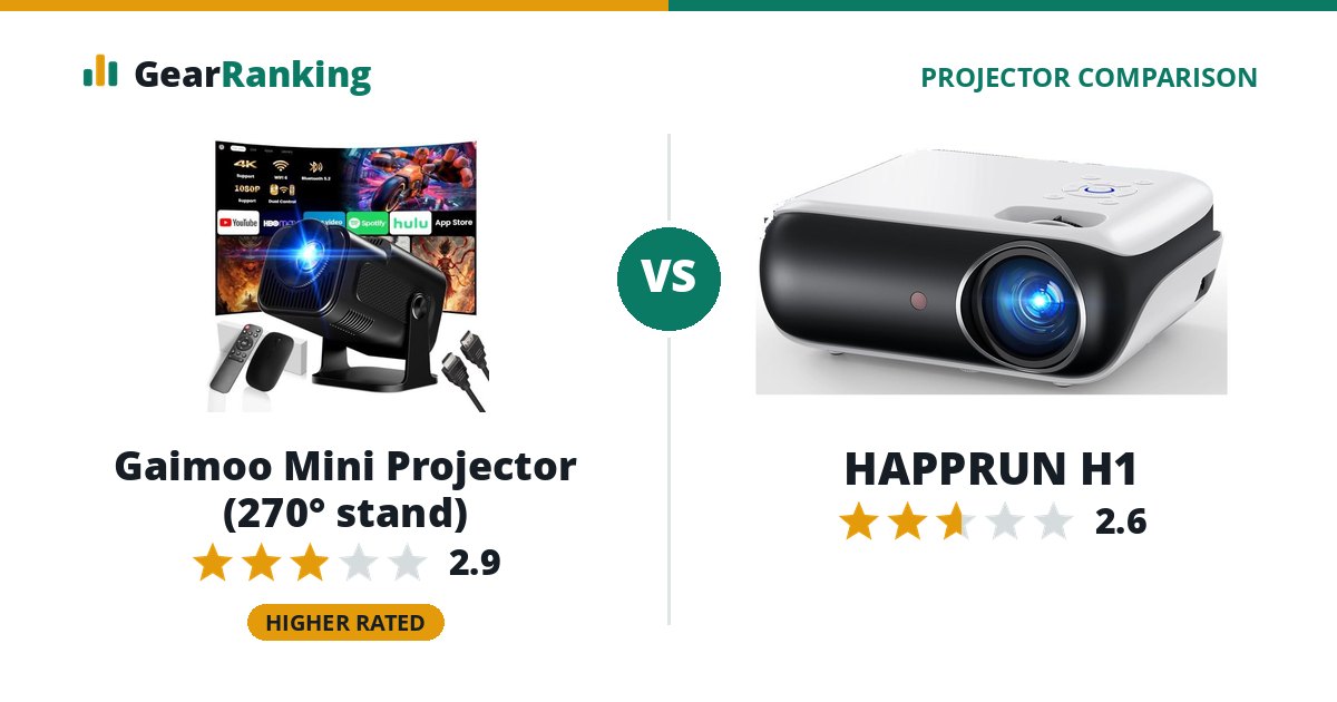Gaimoo Mini Projector (270° stand) vs HAPPRUN H1