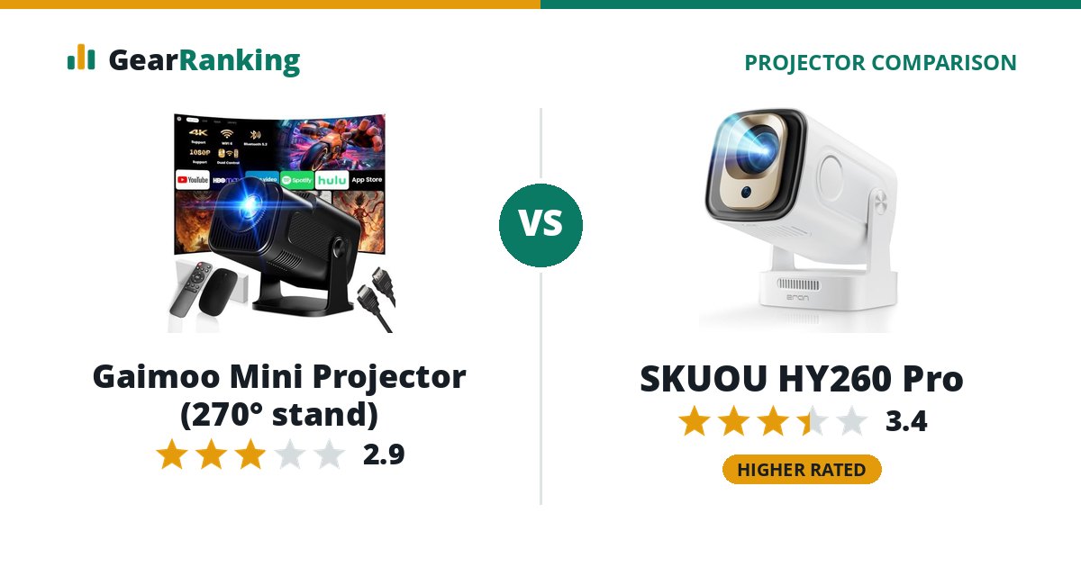 Gaimoo Mini Projector (270° stand) vs SKUOU HY260 Pro