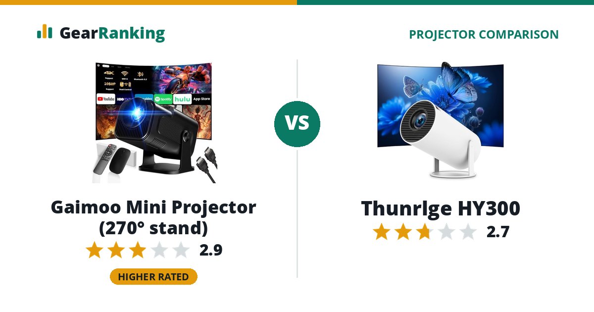 Gaimoo Mini Projector (270° stand) vs Thunrlge HY300