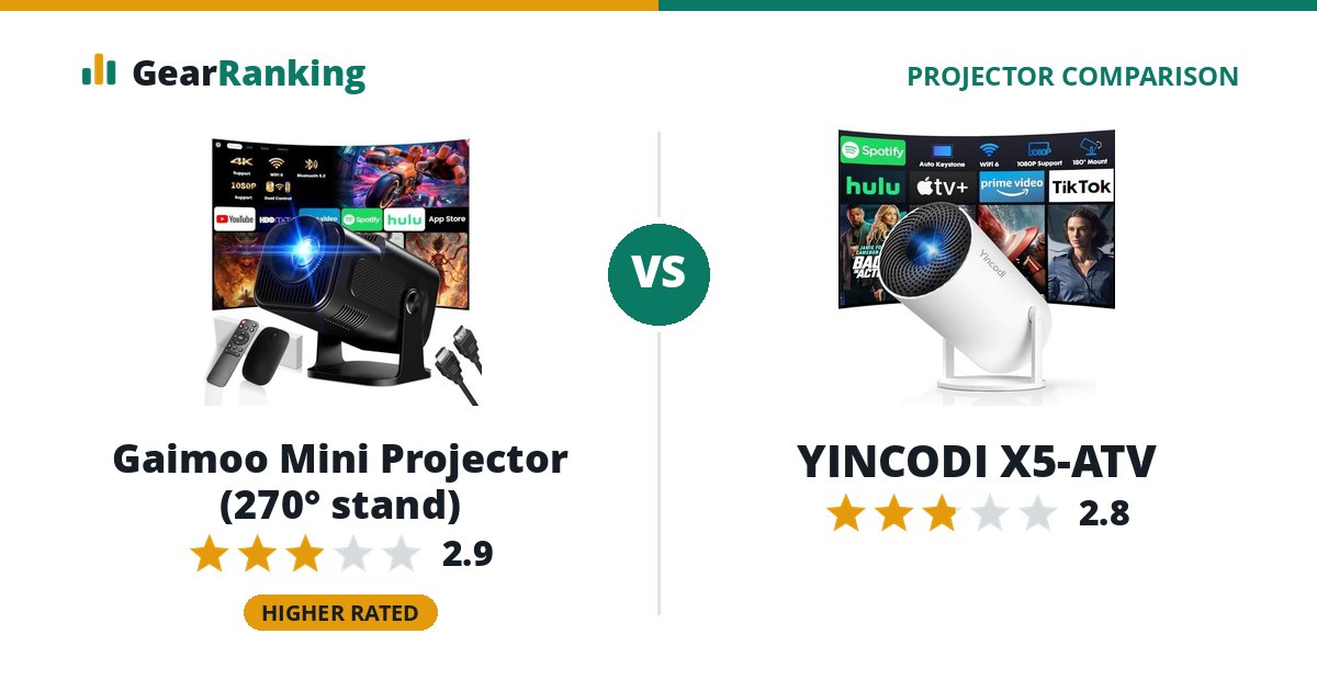 Gaimoo Mini Projector (270° stand) vs YINCODI X5-ATV