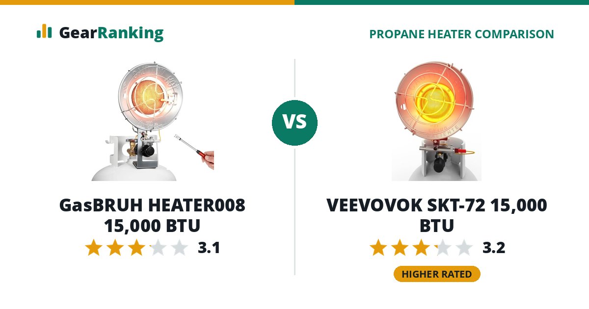 GasBRUH HEATER008 15,000 BTU vs VEEVOVOK SKT-72 15,000 BTU