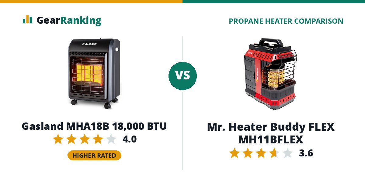 Gasland MHA18B 18,000 BTU vs Mr. Heater Buddy FLEX MH11BFLEX